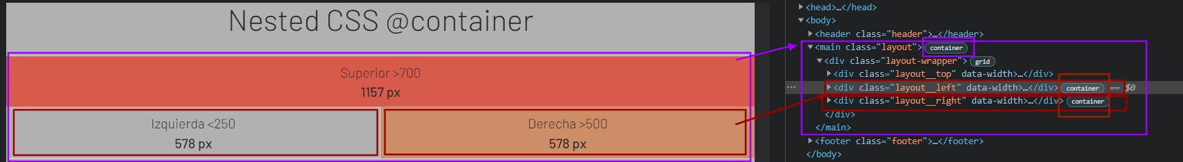 Nested CSS @container
