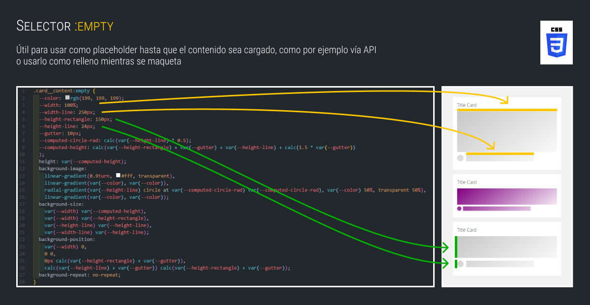 Placeholder con selector :empty