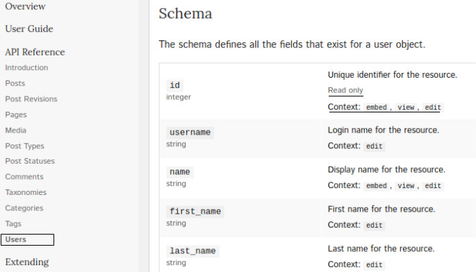 Schema Wordpress Rest Api